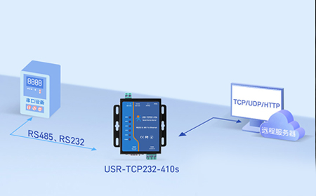 串口服務(wù)器在智慧農(nóng)業(yè)中的應(yīng)用