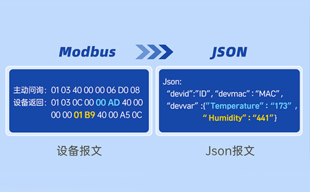 串口服務(wù)器如何實(shí)現(xiàn)Modbus轉(zhuǎn)TCP協(xié)議