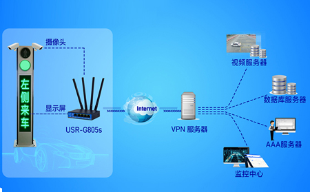 工業(yè)路由器與工業(yè)交換機(jī)的融合方案