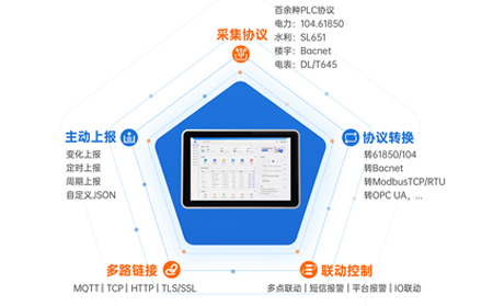 量子通信賦能物聯(lián)網(wǎng)一體屏：重構(gòu)智慧城市的數(shù)據(jù)安全與智能決策體系